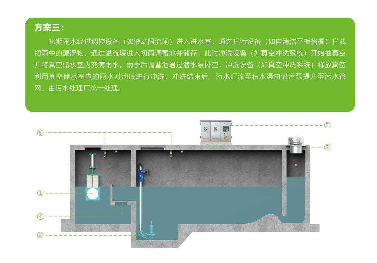 智慧调蓄系统,智慧雨污截蓄方案,智慧雨污截蓄系统,华南泵业